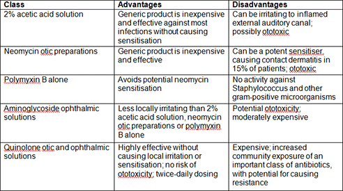 Neurontin is used for